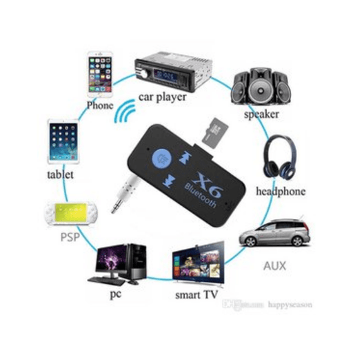 Adaptador Bluetooth Para Tv, Pc, Equipos O Estéreos Emisor
