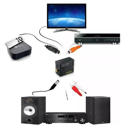Pc Market - Convertidor de audio digital a analógico