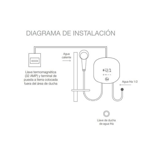 Columna para ducha Tribeca - Promart