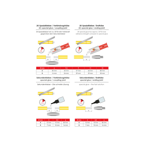 Guía Pasacables de Fibra de Vidrio 4,5 mm - 50 m - Set Profesional con  Carro de Acero y Doble Salida - Promart