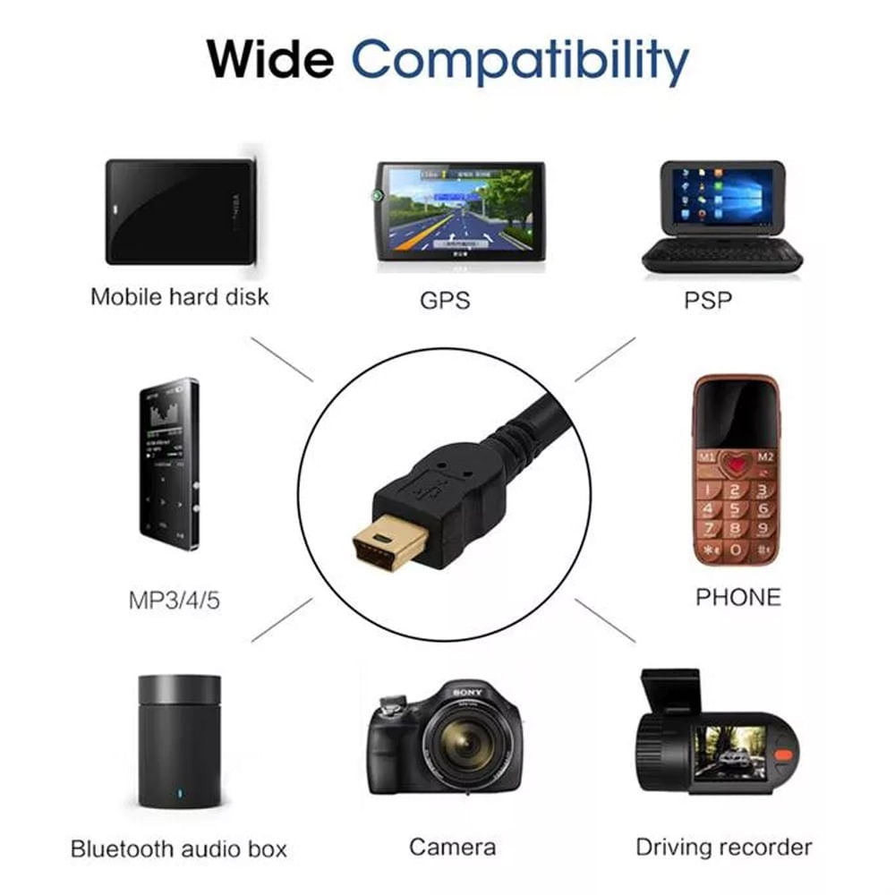 LOGILINK Cavo USB 2.0 A/Mini-USB A – 3 Metri – Nero