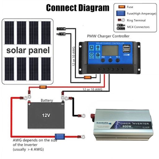 Inversor de corriente convertidor 12v a 220v Cargador auto SEISA