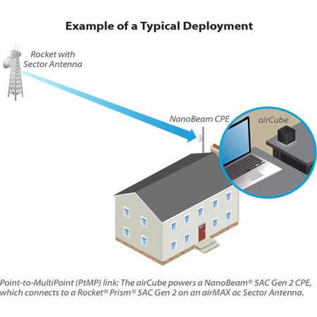 Access Point Wi Fi Ubiquiti Networks Aircube N300 Wireless N