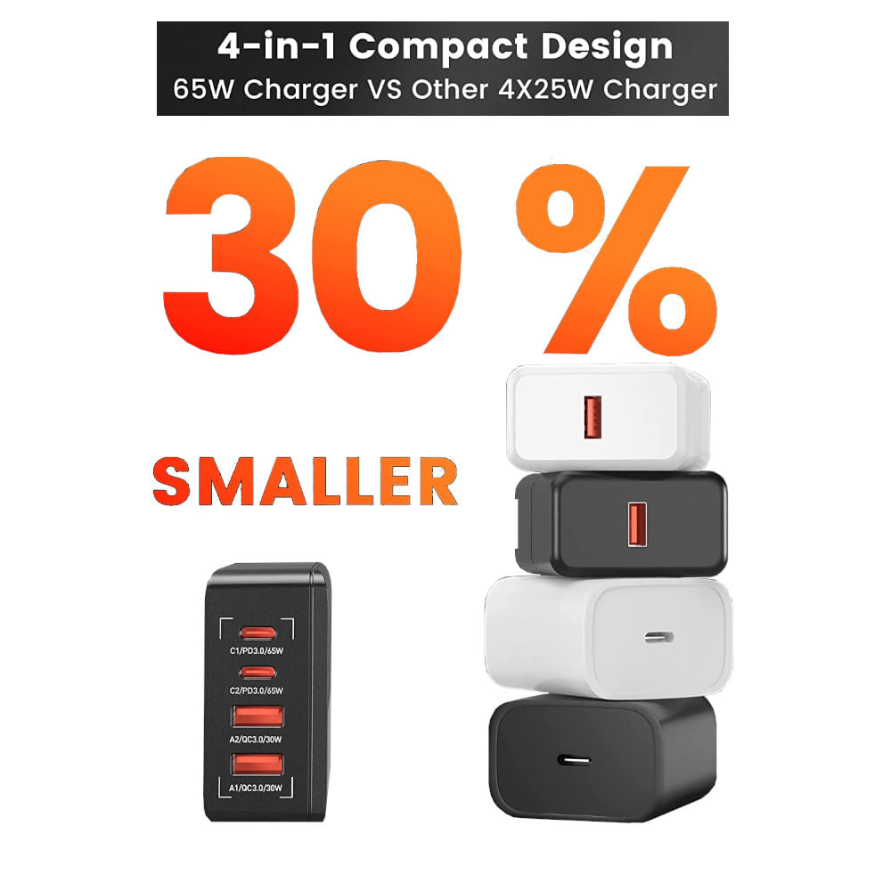 Cargador de Escritorio de 65W Carga Rápida A4808Q 2 USB-C y 2 USB-A