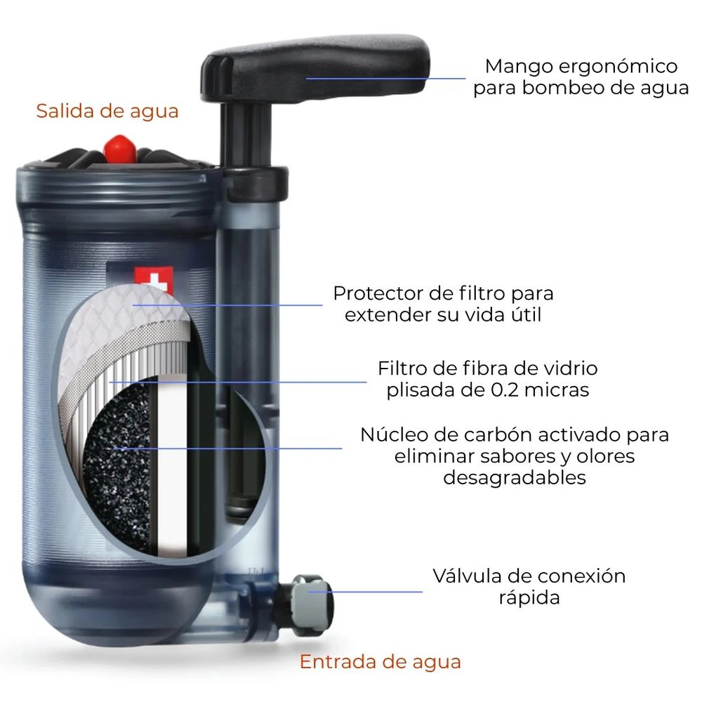 Filtro Per Acqua Katadyn Hiker Pro - Rimuove Batteri E Protozoi, Fino A 1 Litro Al Minuto, Perfetto Per Trekking