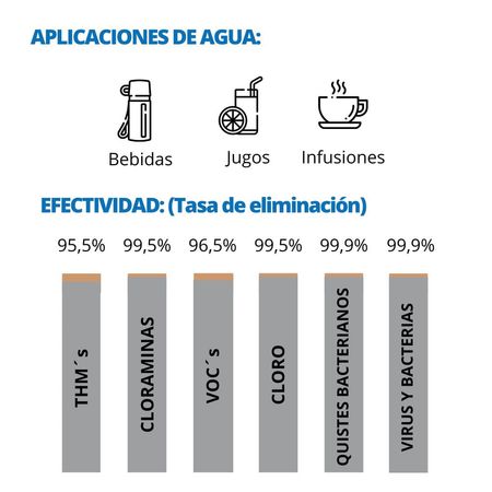 Dispensador Advance directo a la red Pura