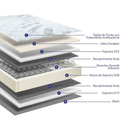 Cama Gold Futurepedic Queen + Almohadas