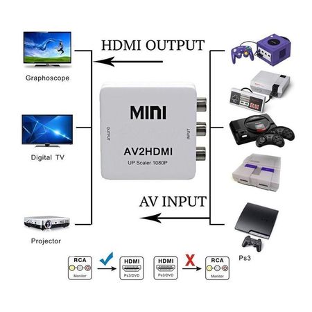 Adaptador rca a hdmi conversor convertidor cable video 720 1080 p