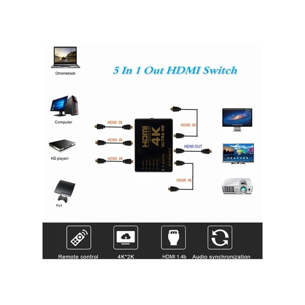 Conmutador HDMI 5 Entradas a 1 Salida con Soporte 4K y 2K Multicolor