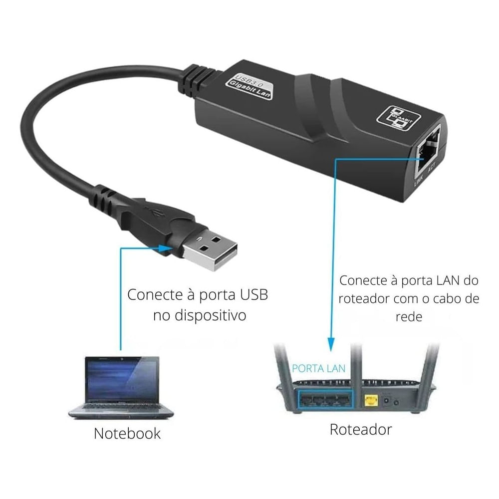 Adaptador USB 3.1 Tipo C a Rj45 USB LAN Ethernet Negro