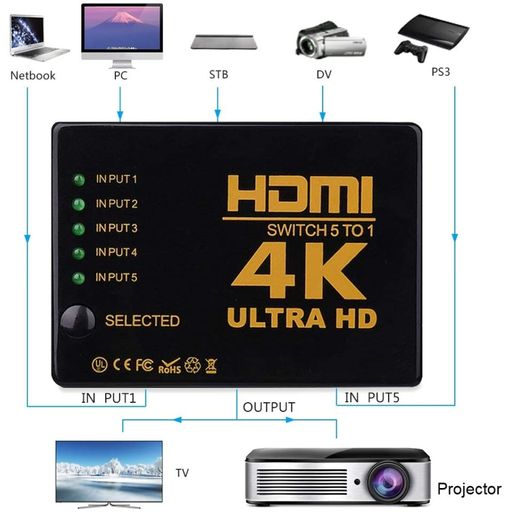 Switch Hub Multiplicador Hdmi 3 Entradas Hd 1080p Tv Pc Ps4